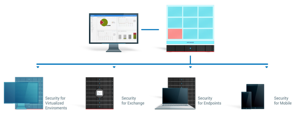Bitdefender GravityZone Enterprise Security