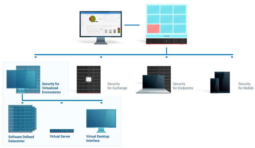 Bitdefender GravityZone Enterprise Security for Virtualized Environments (SVE)