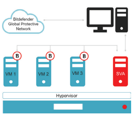 Protecting the Datacenter