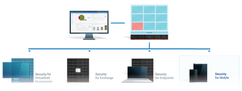 GravityZone Security for Mobile