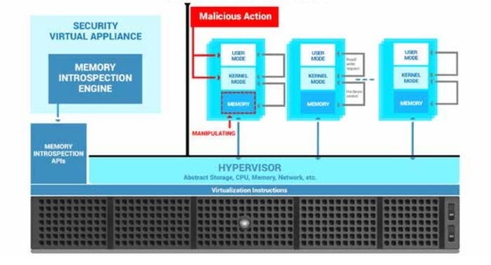 An innovative security layer that protects your privileges